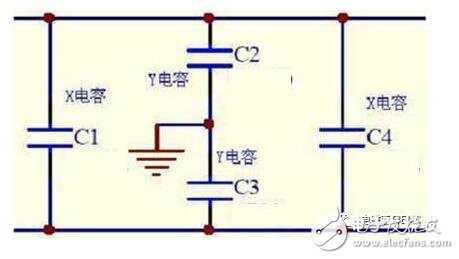 瓷片電容的意義以及電容抗擾電路設(shè)計(jì)與分析