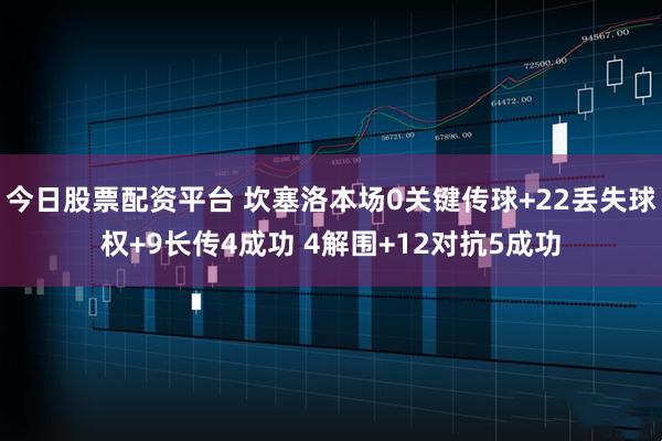 今日股票配资平台 坎塞洛本场0关键传球+22丢失球权+9长传4成功 4解围+12对抗5成功